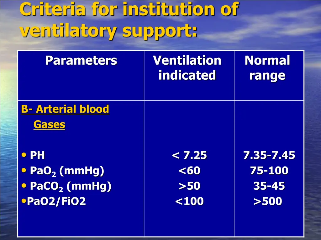 criteria for institution of ventilatory support 1