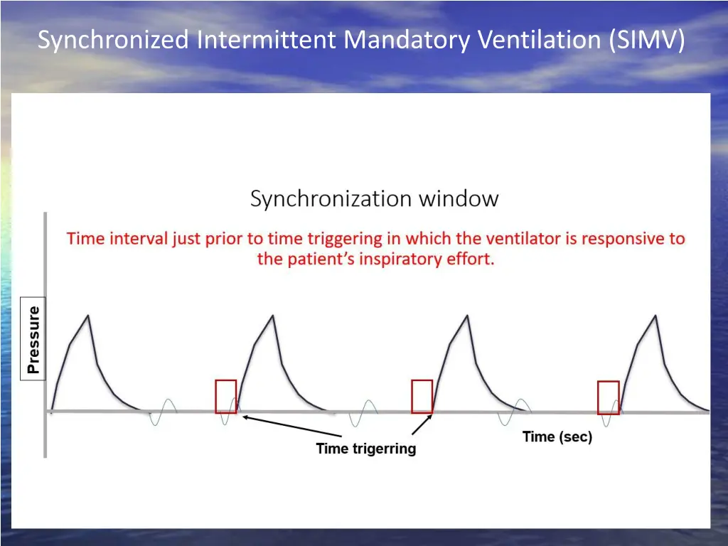 synchronized intermittent mandatory ventilation