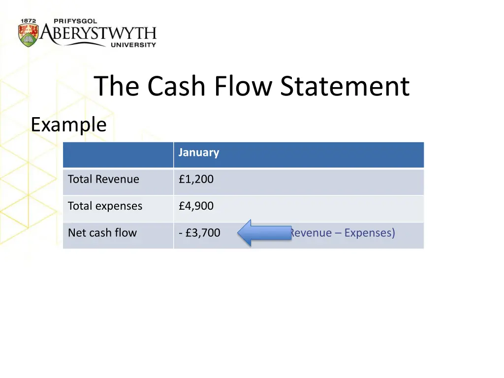 the cash flow statement 5