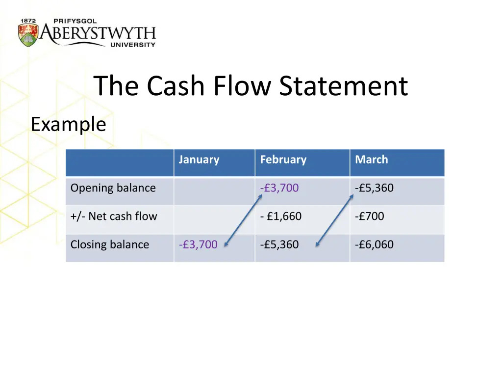 the cash flow statement 6