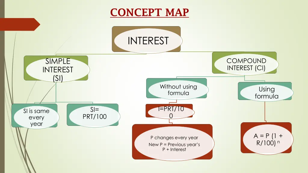 concept map