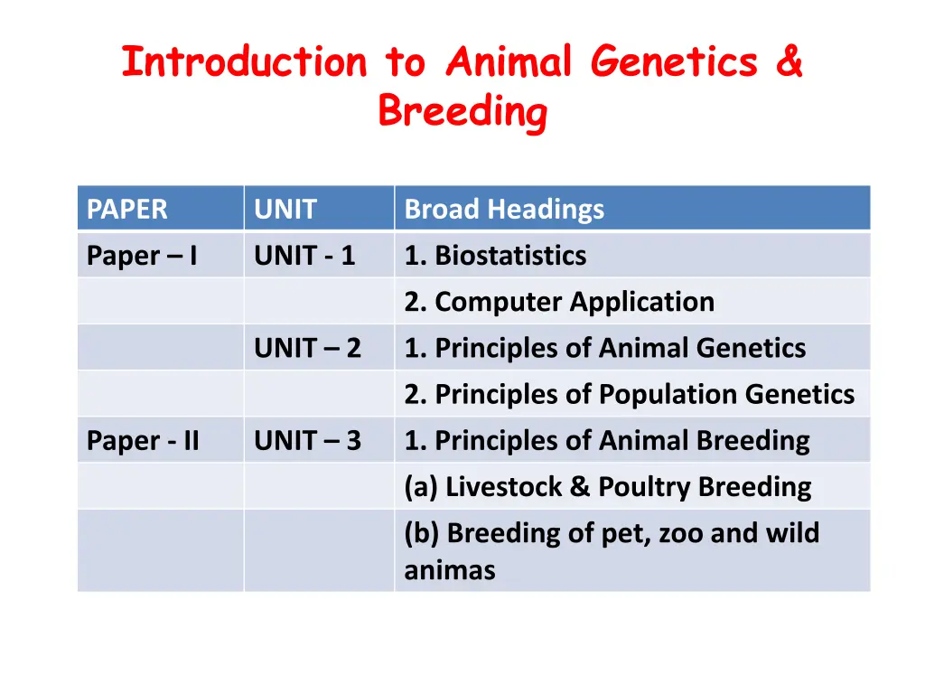 introduction to animal genetics breeding