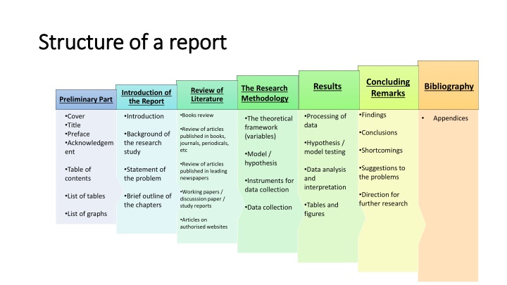 structure of a report structure of a report