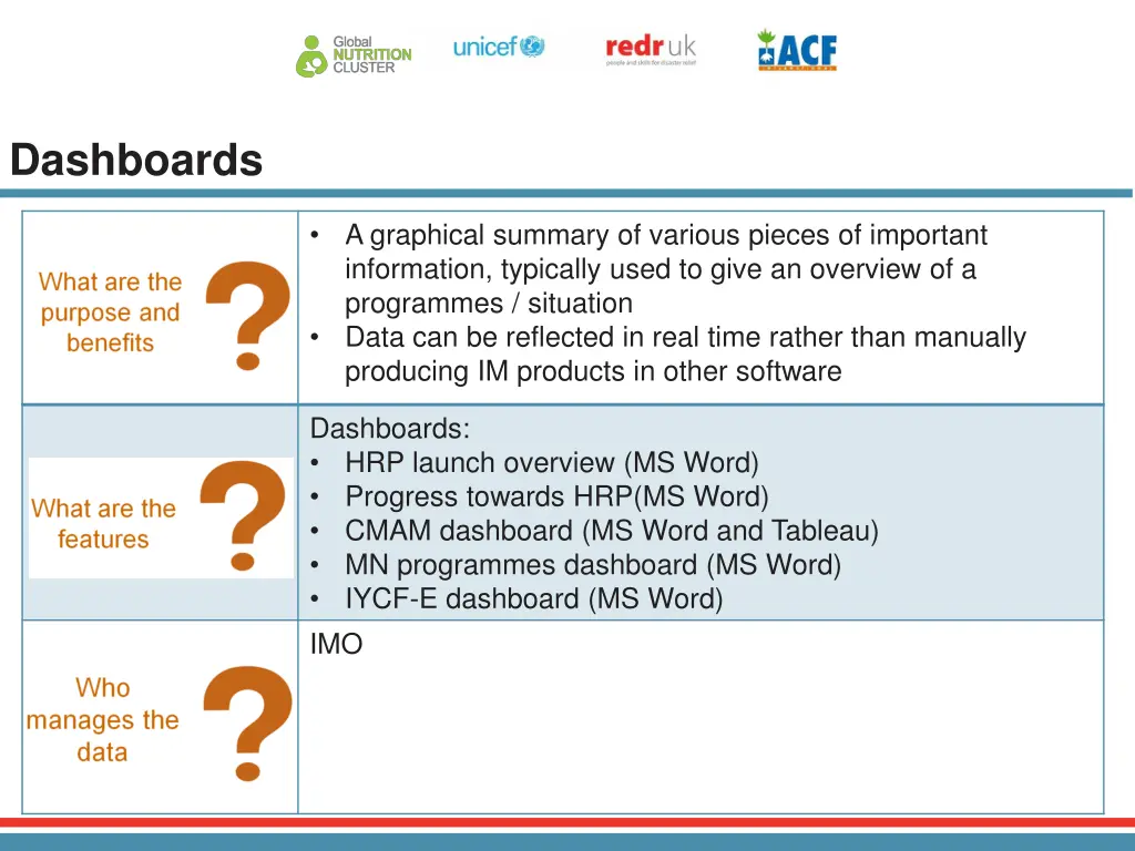 dashboards