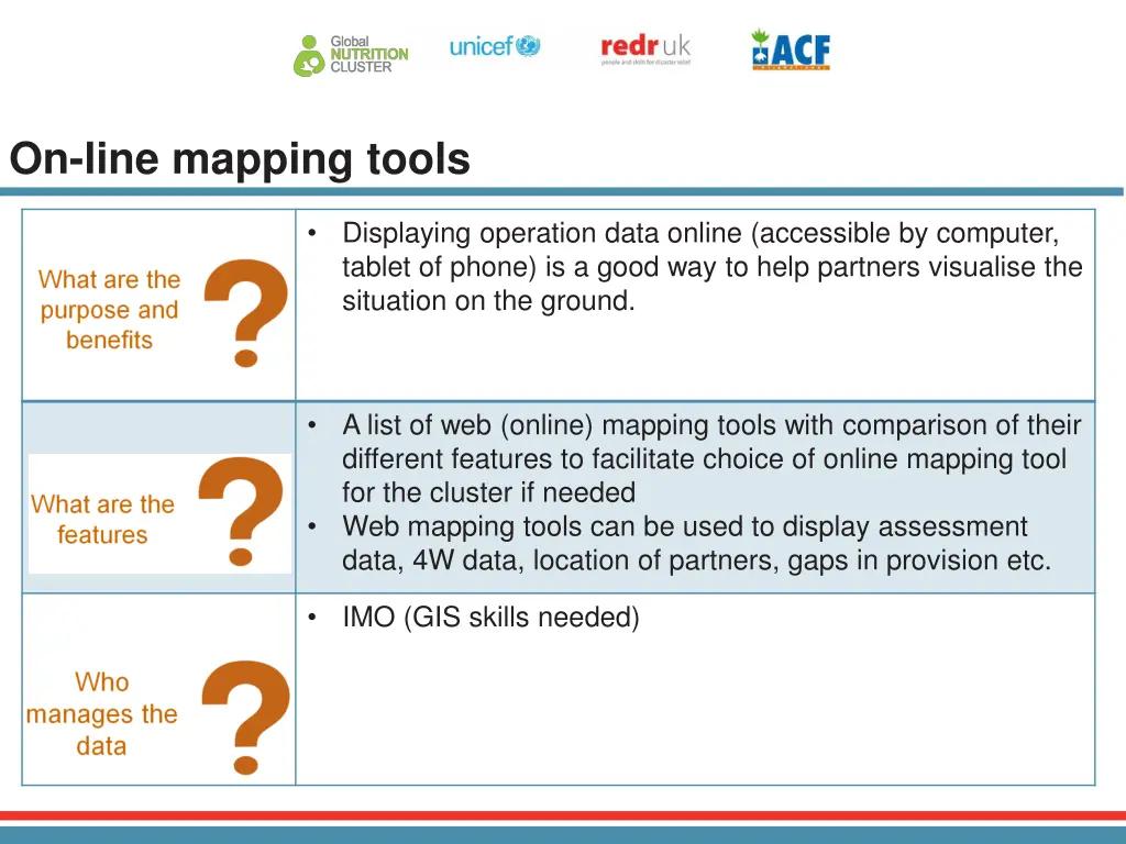 on line mapping tools