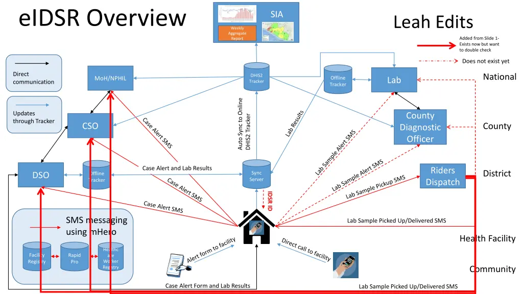 eidsr overview 1