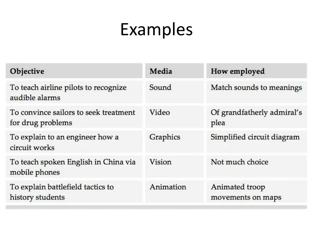 examples 1