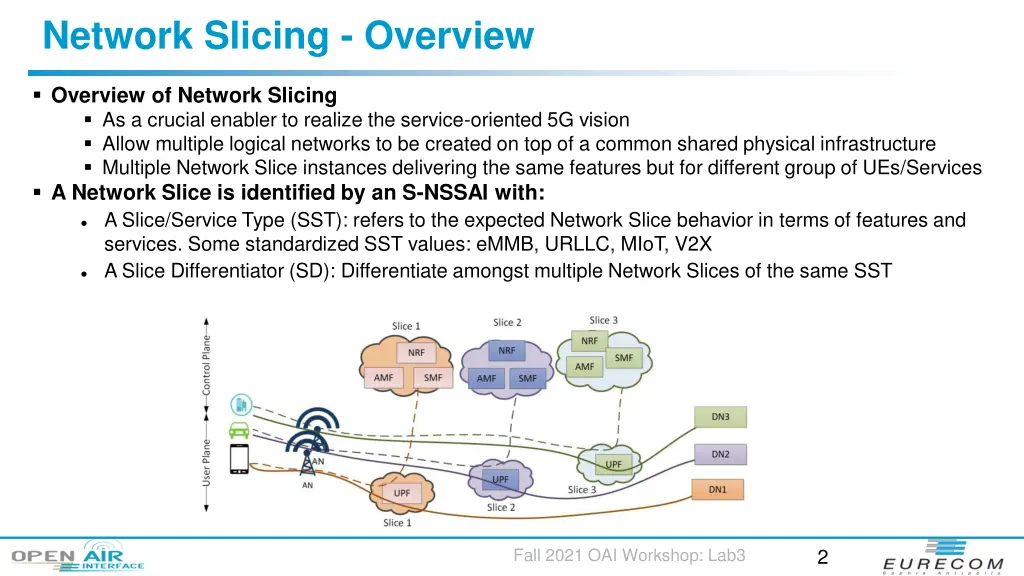 network slicing overview