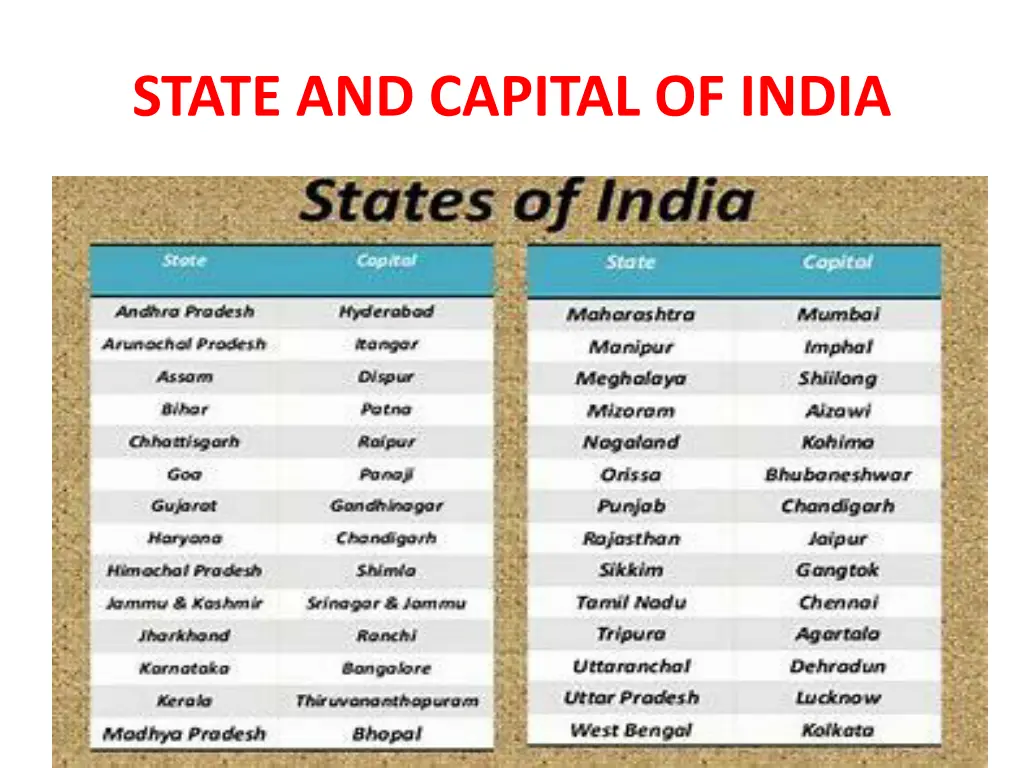 state and capital of india