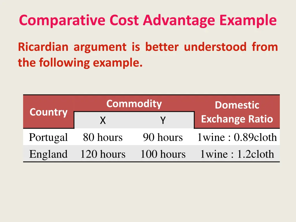 comparative cost advantage example