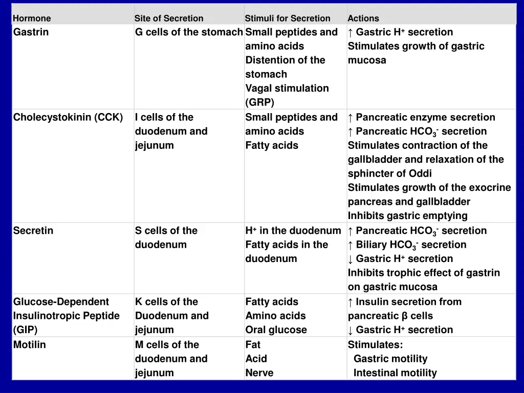 view drug information information information