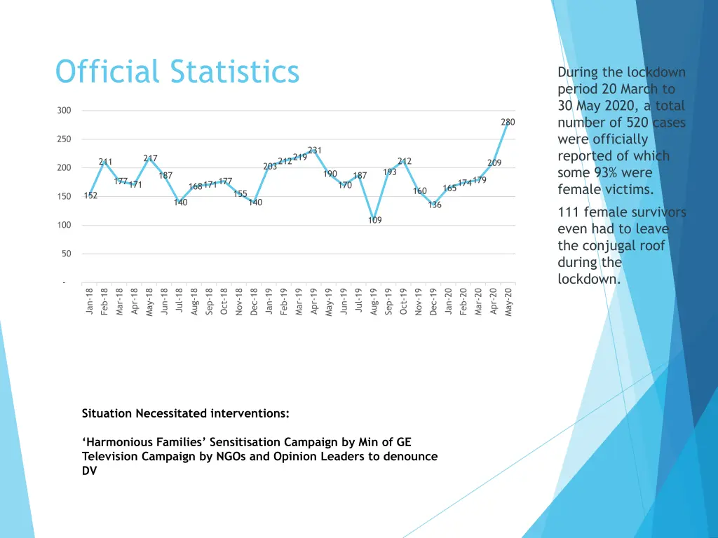 official statistics