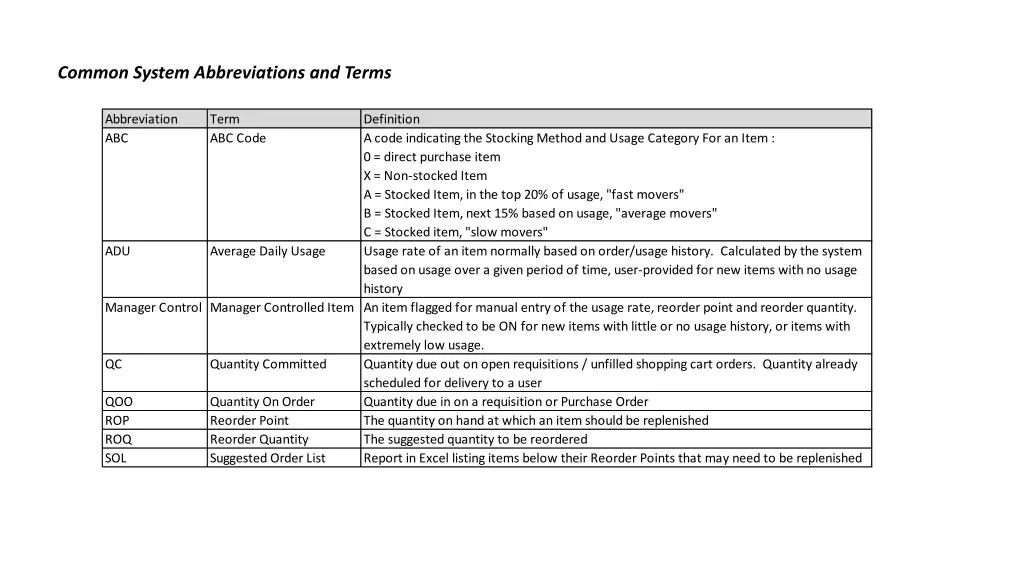 common system abbreviations and terms