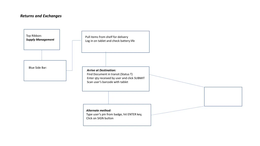 returns and exchanges