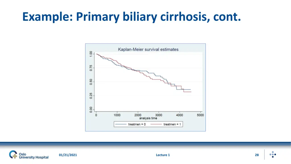 example primary biliary cirrhosis cont 2