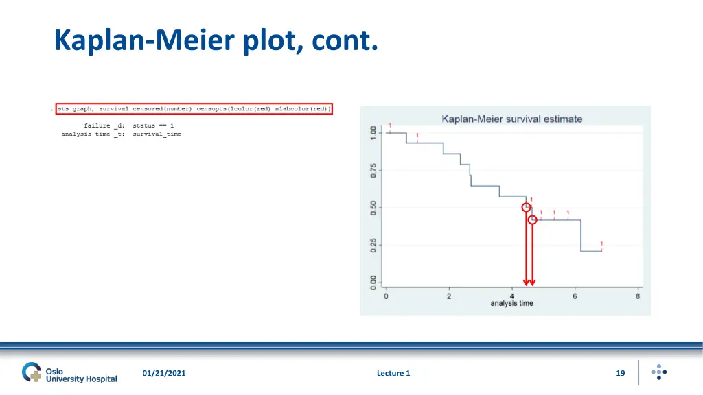 kaplan meier plot cont 5