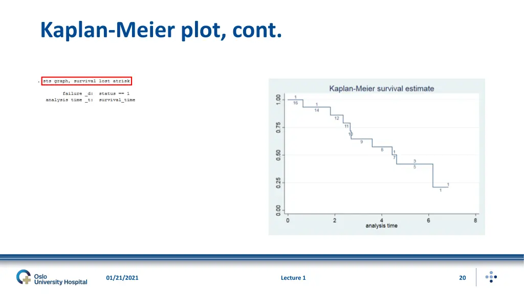 kaplan meier plot cont 6