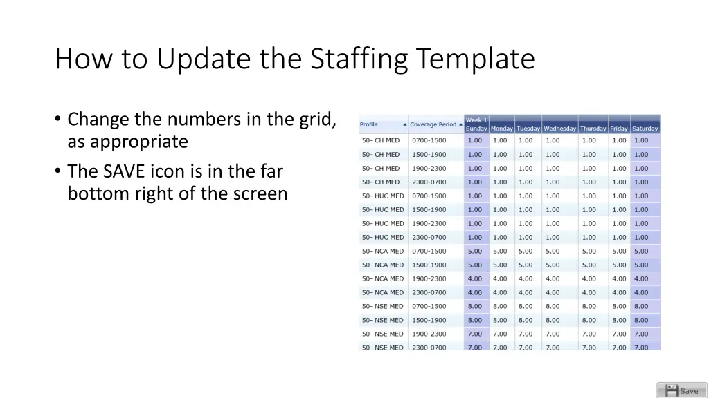 how to update the staffing template