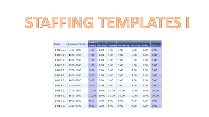 staffing templates i