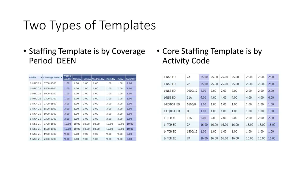 two types of templates