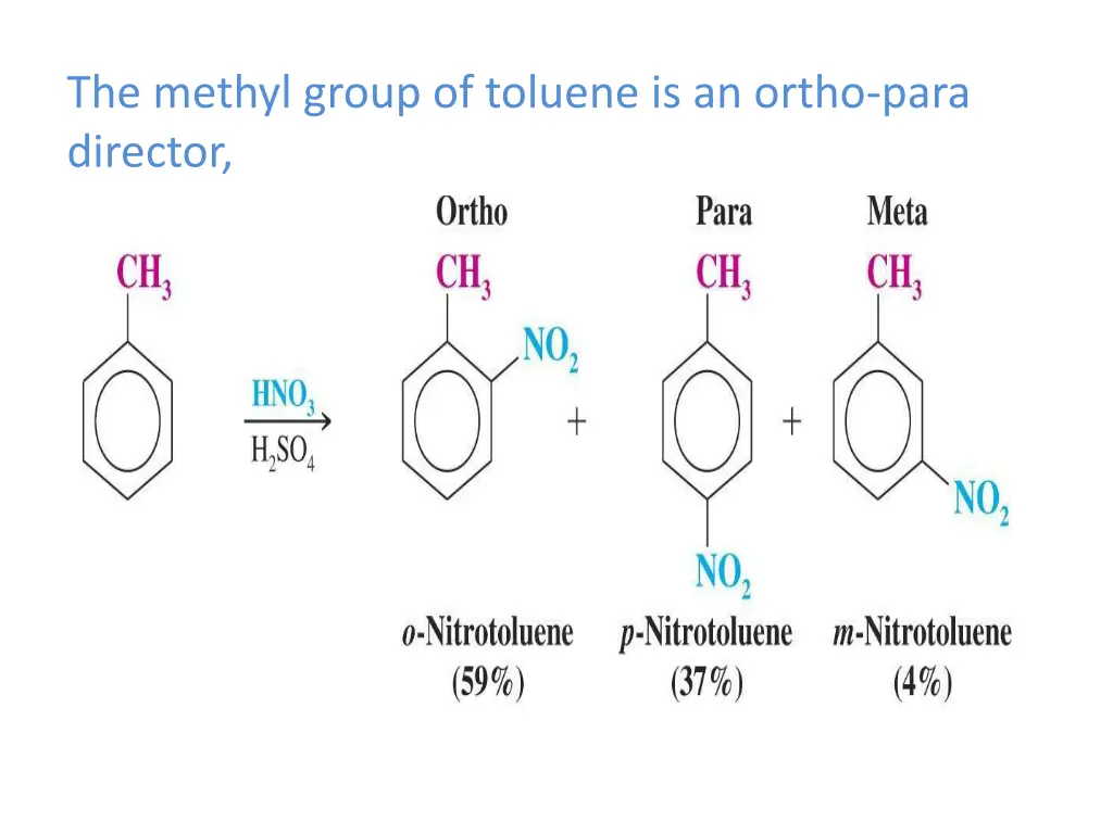 the methyl group of toluene is an ortho para