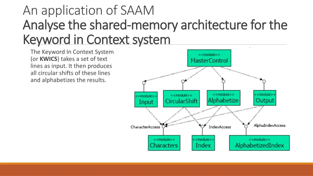 an application of saam analyse analyse the shared