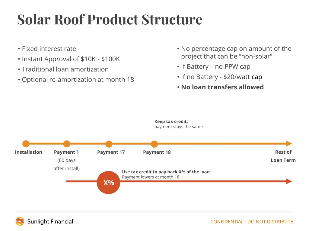 solar roof product structure