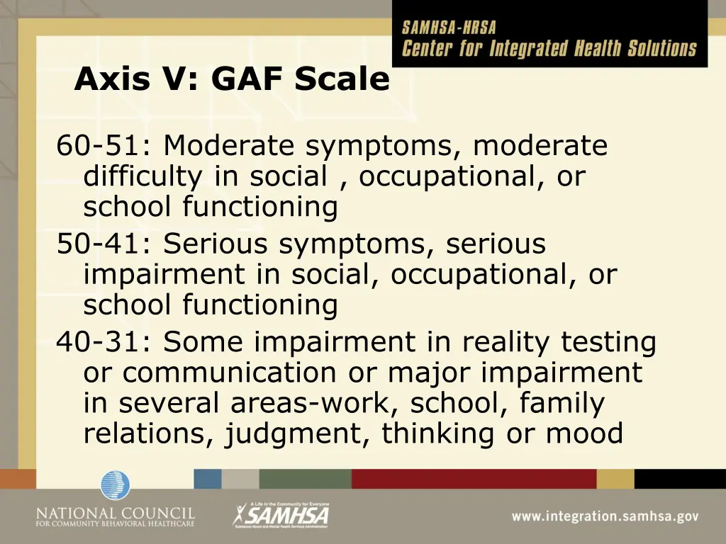 axis v gaf scale