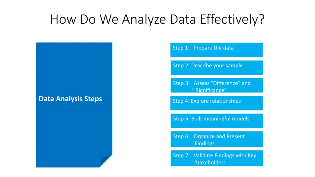 how do we analyze data effectively