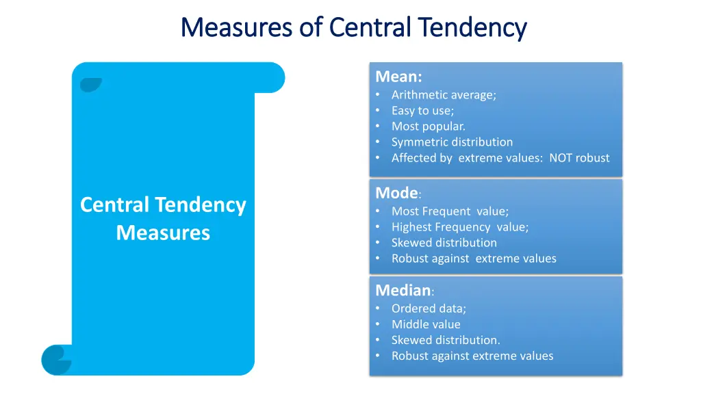 measures of central tendency measures of central