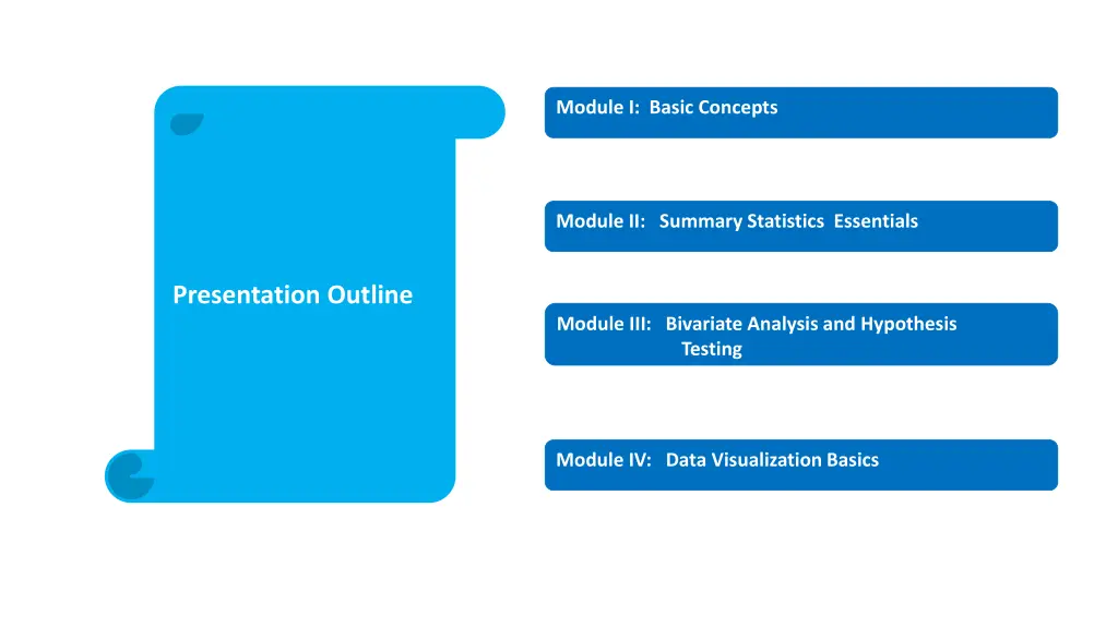 module i basic concepts