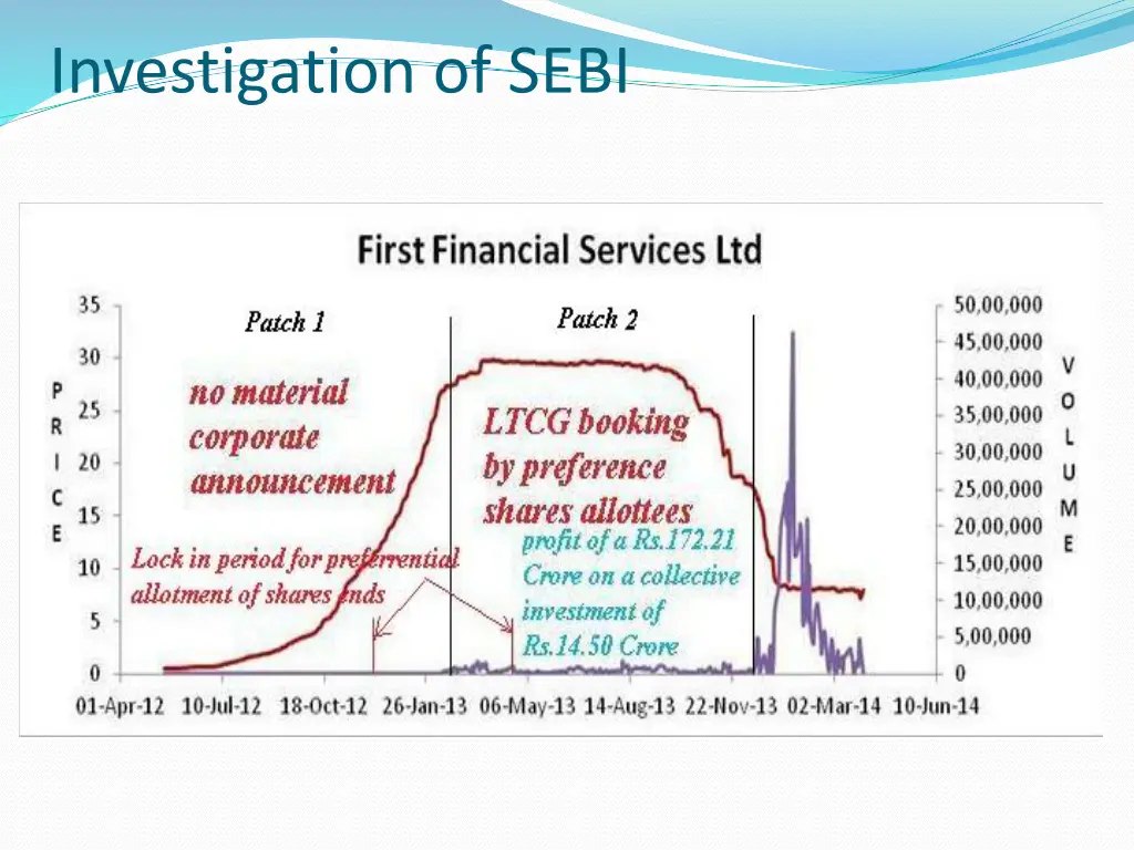 investigation of sebi