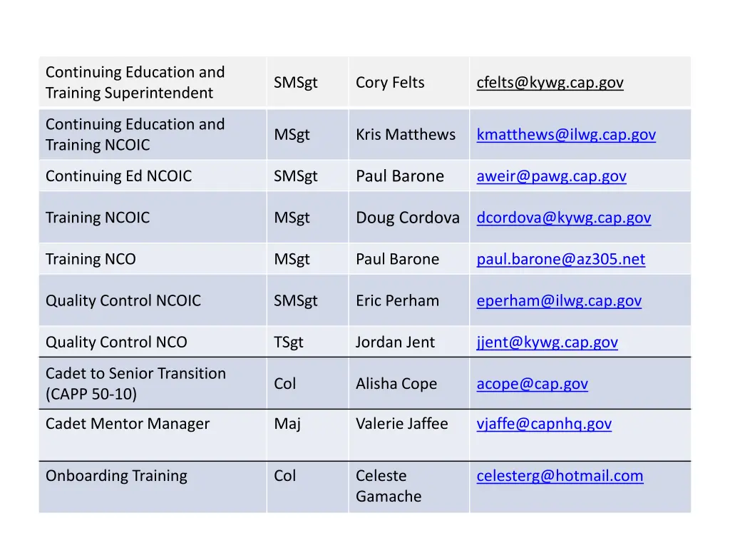 continuing education and training superintendent