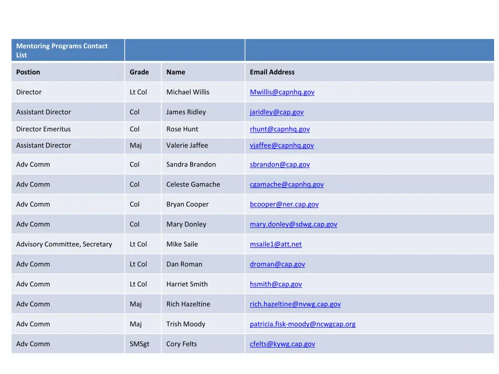 mentoring programs contact list