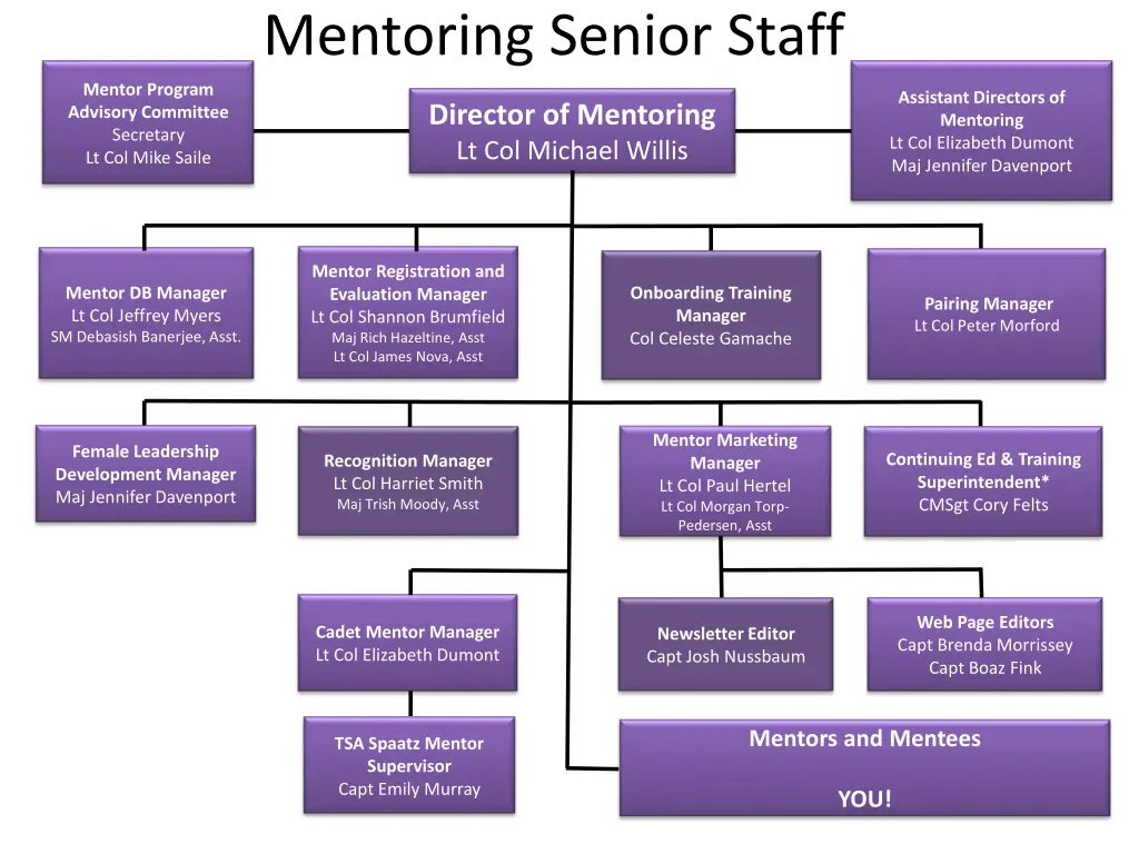 mentoring senior staff