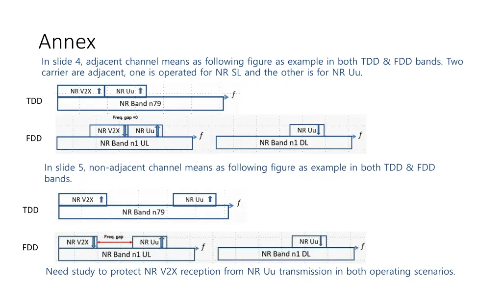 annex in slide 4 adjacent channel means