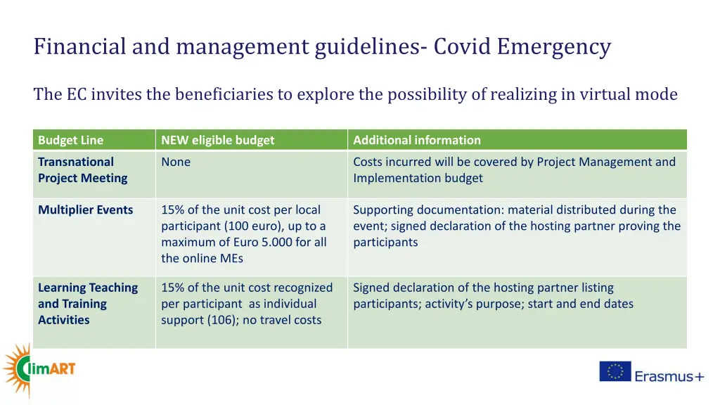 financial and management guidelines covid 1