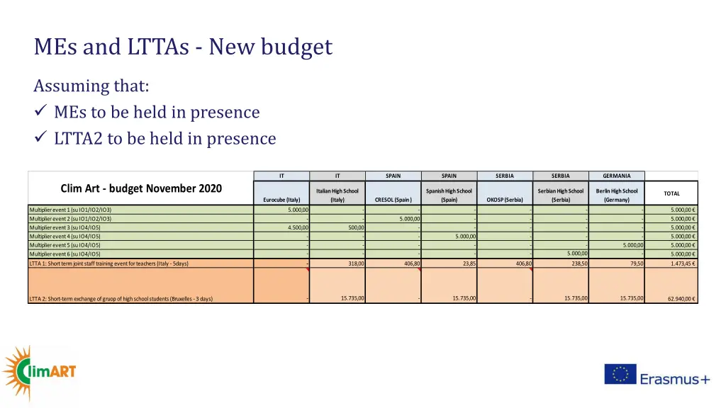 mes and lttas new budget