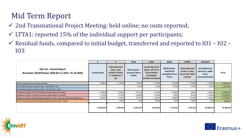 mid term report