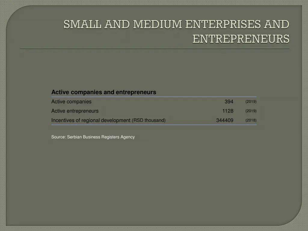 active companies and entrepreneurs