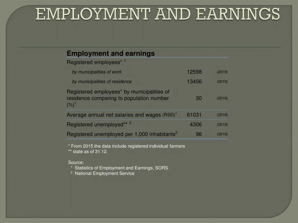 employment and earnings registered employees 1