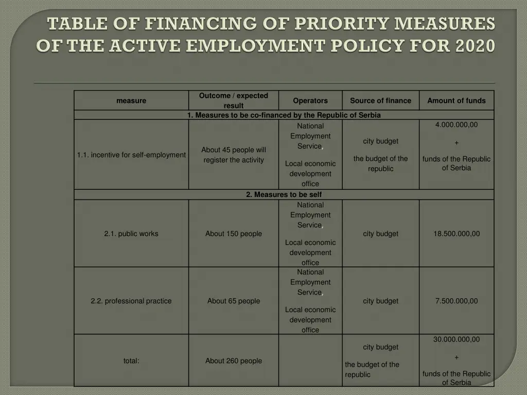 outcome expected result 1 measures