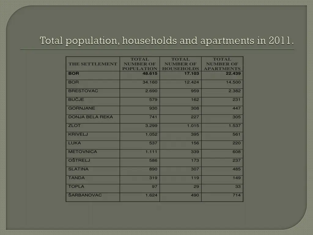 total number of population