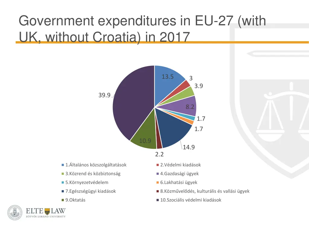 government expenditures in eu 27 with uk without