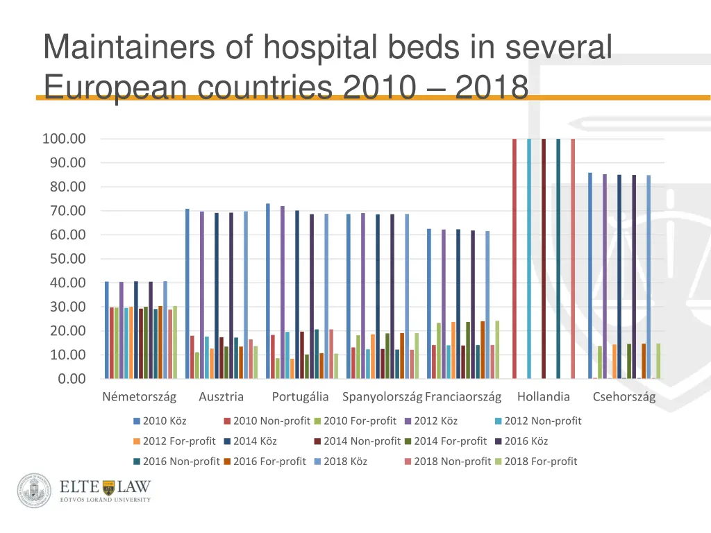 maintainers of hospital beds in several european