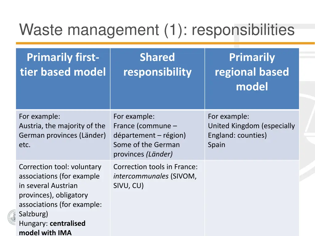 waste management 1 responsibilities