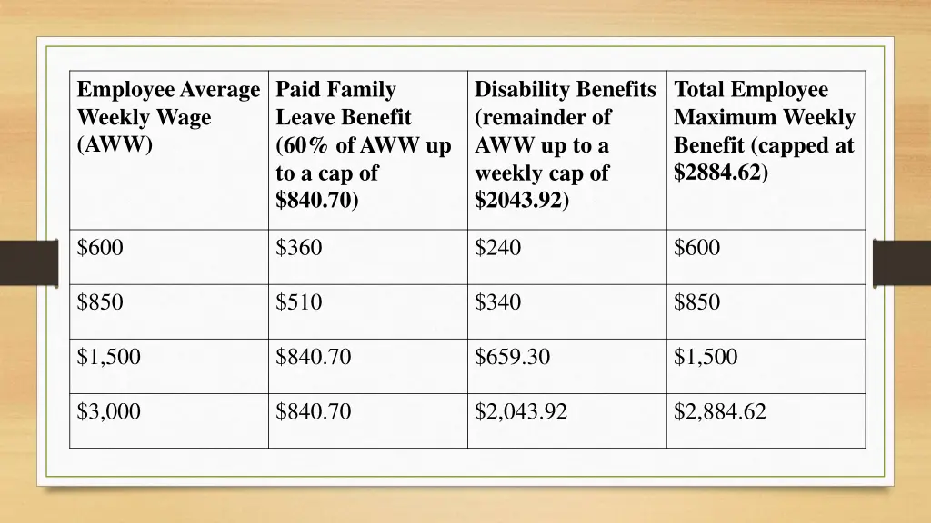 employee average weekly wage aww