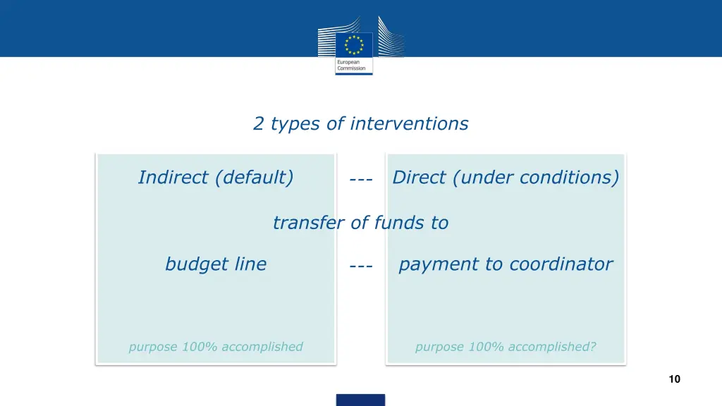 2 types of interventions