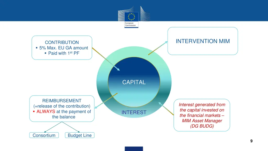 intervention mim