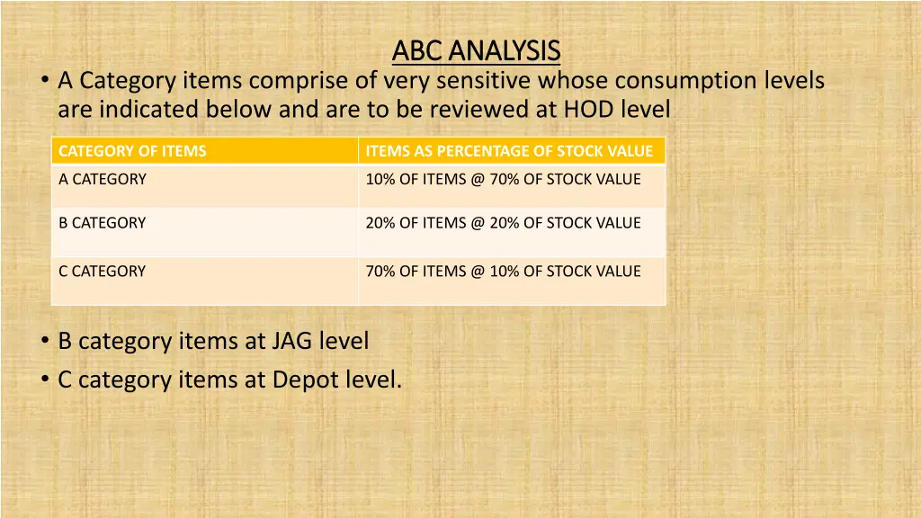 abc analysis abc analysis